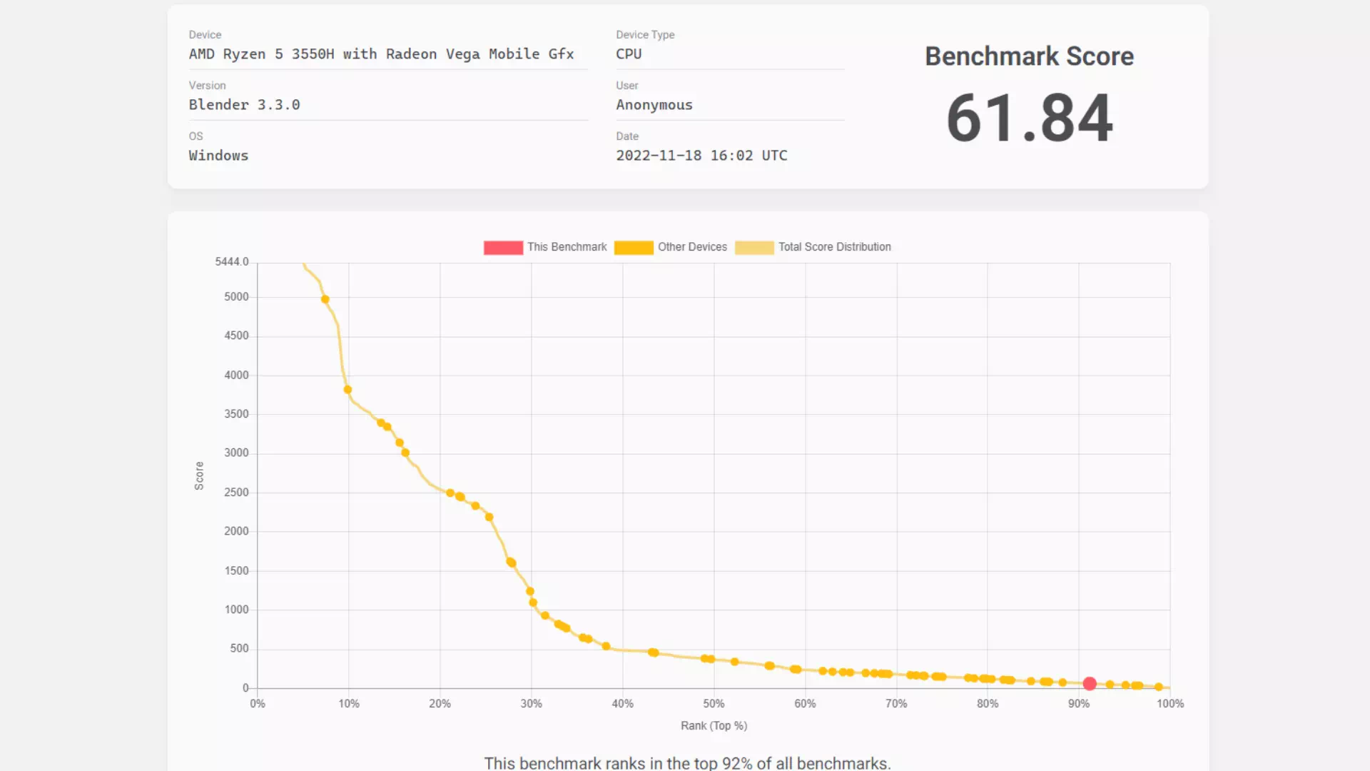 результаты Asus TUF Gaming FX505DT в Blender Benchmark результаты Asus TUF Gaming FX505DT в Blender Benchmark